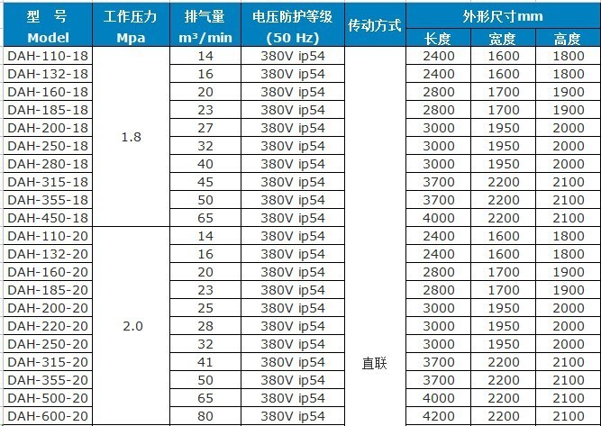 000 m 以下 超过 1