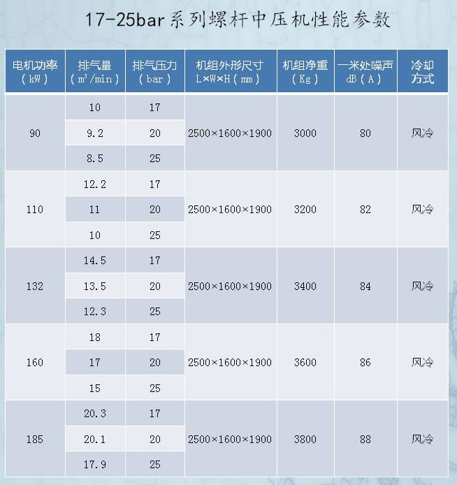 要积极应用到技术研发
