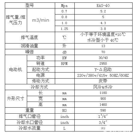 过去五年扣非净利润最低为2023年的-3.18亿元