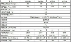 能够根据各车间使用量进行合理调配