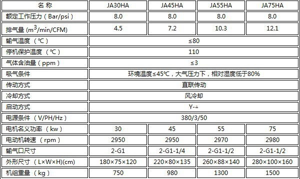 能够根据各车间使用量进行合理调配