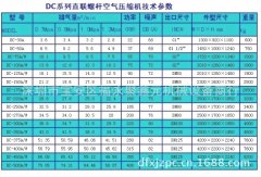 第三节 2025-2031年中国螺杆空压机产品生产及销售