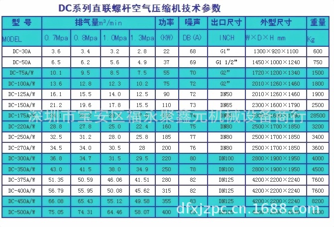 第三节 2025-2031年中国螺杆空压机产品生产及销售投资运作模式探讨