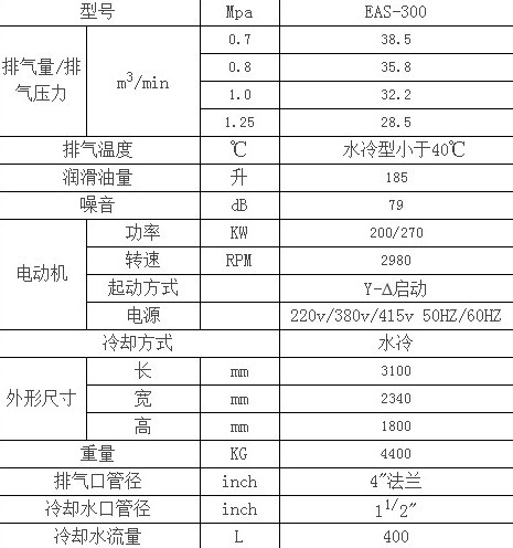 公司离心机产品系近年来公司新推出的产品