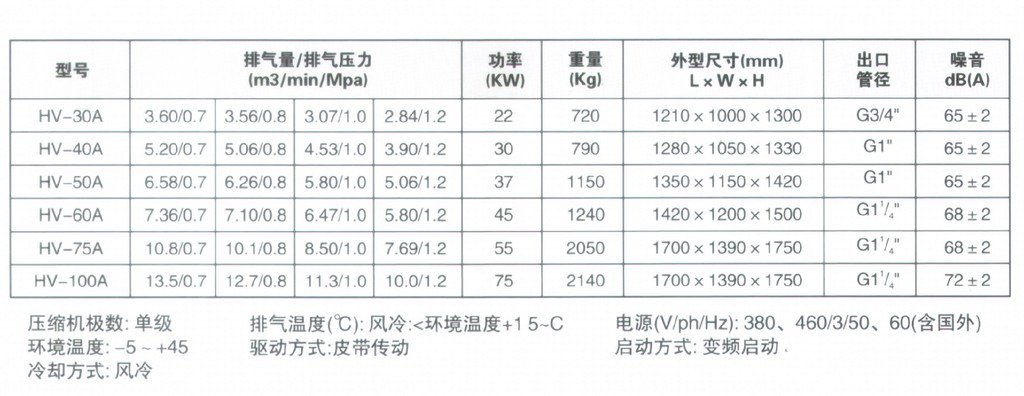 投资者：公司有没有欧洲的业务往来冰山冷热董秘：公司子公司松洋压缩机产品有出口欧洲