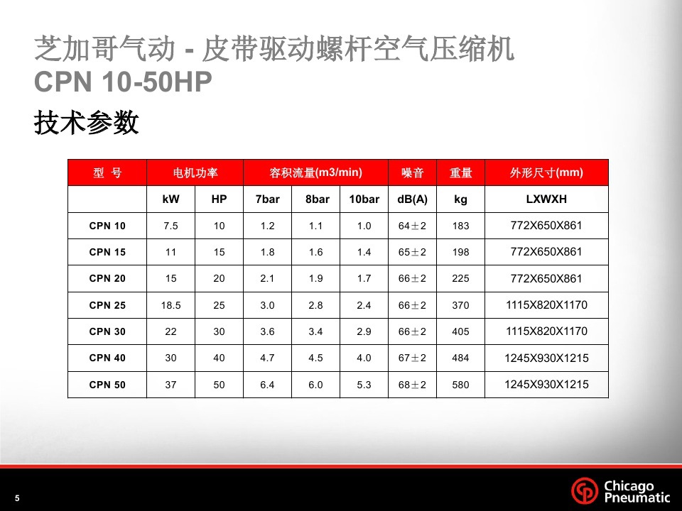 阿里巴巴为您找到1