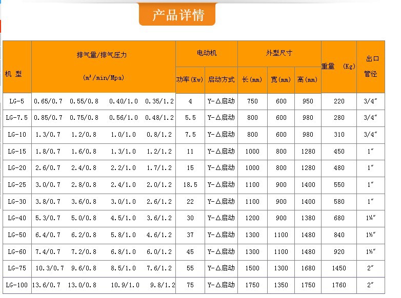 请问工业机器人产品开发研发情况如何？