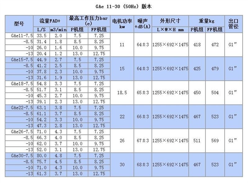 复盛公司、合肥通用机电产品检测院、雁谷科技、杜福机电、等公司的领导嘉宾一同见证了舟山中远海运重工一级能效空压站房的挂牌仪式