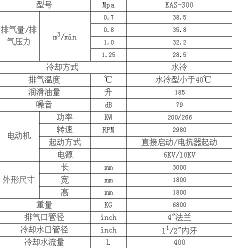 以及英格索兰(Ingersoll Rand)品牌的工商制冷解决方案
