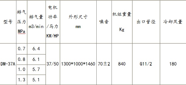 以客户不断提高的需求为目标