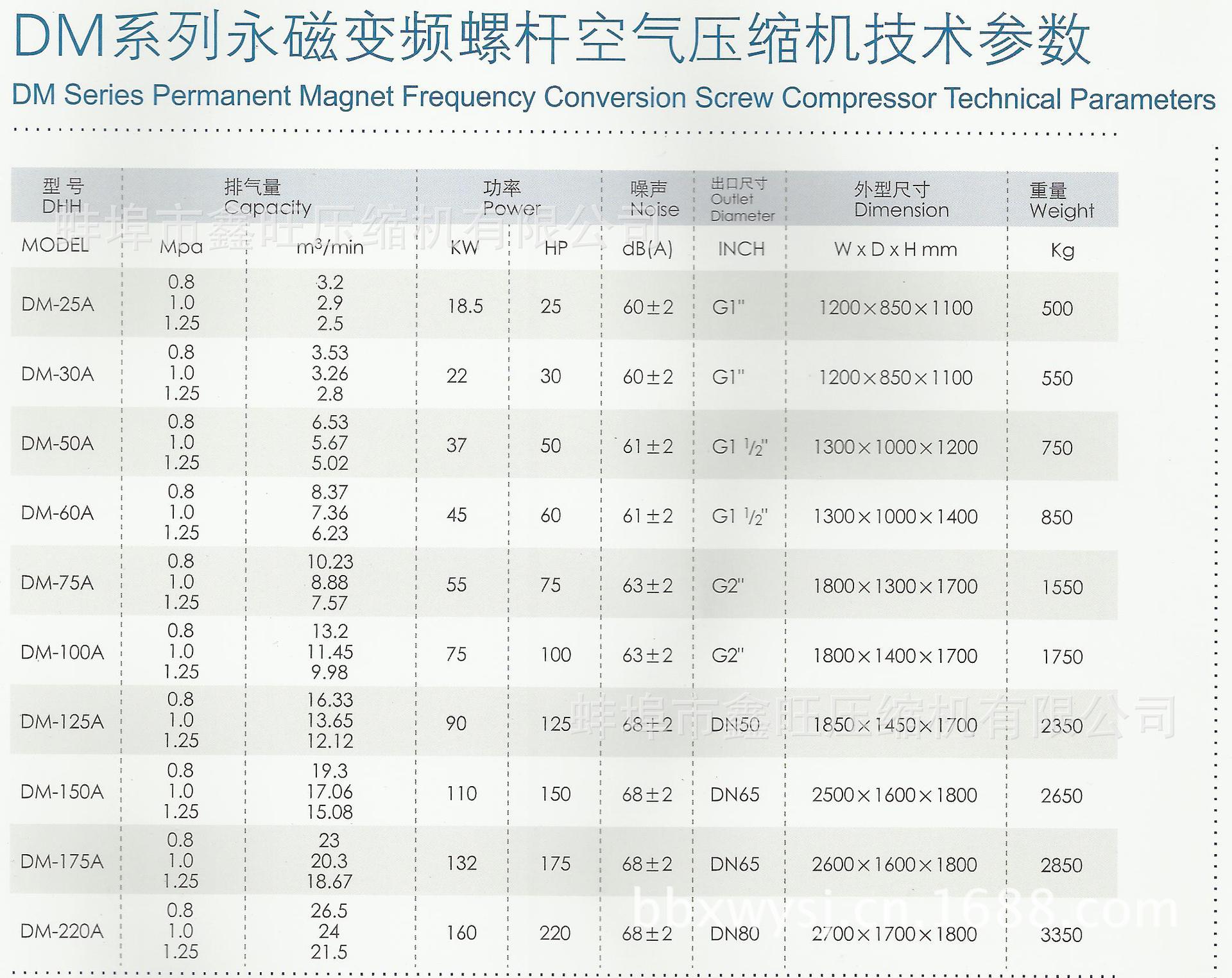 Apple Watch则凭借品牌自身的影响力和独特的生态系统