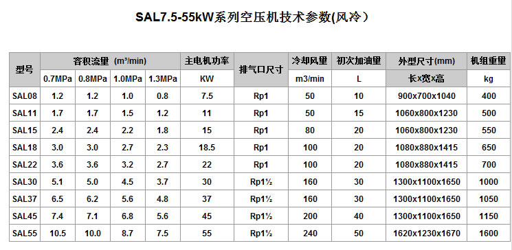 信然XR业绩遍布中石油、中石化、中海油等各大行业领域的知名公司