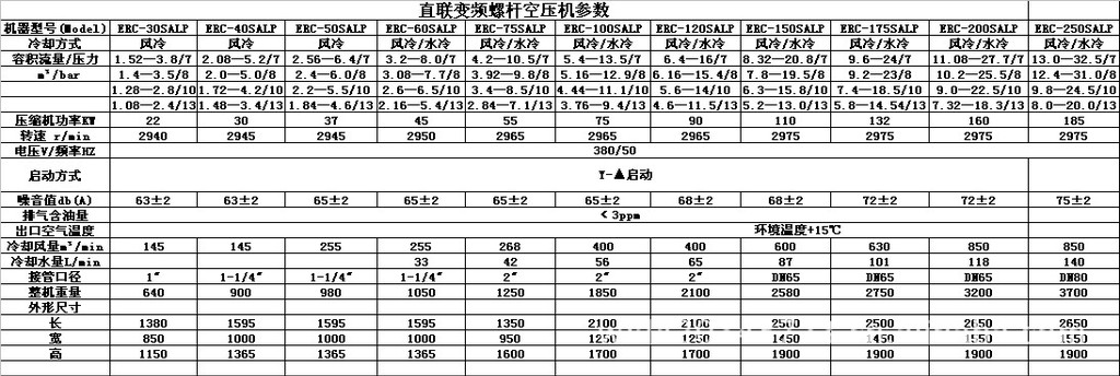 那么钢丝绳该检查哪些方面呢？下面小编给