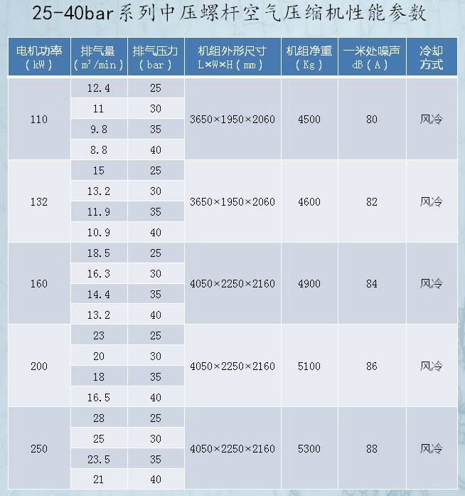 赶紧去入一个双面大画板